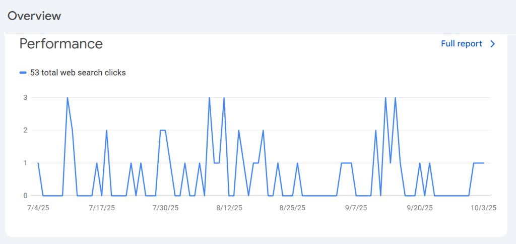Goggle Search Console
